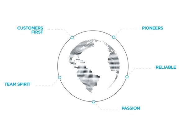 Unsere Unternehmenswerte