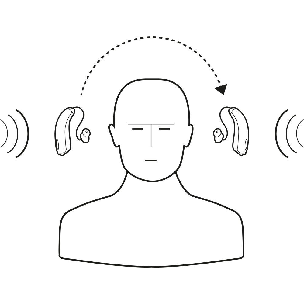 Appareil auditif BiCROS détaillé - Ma Clinique Audio