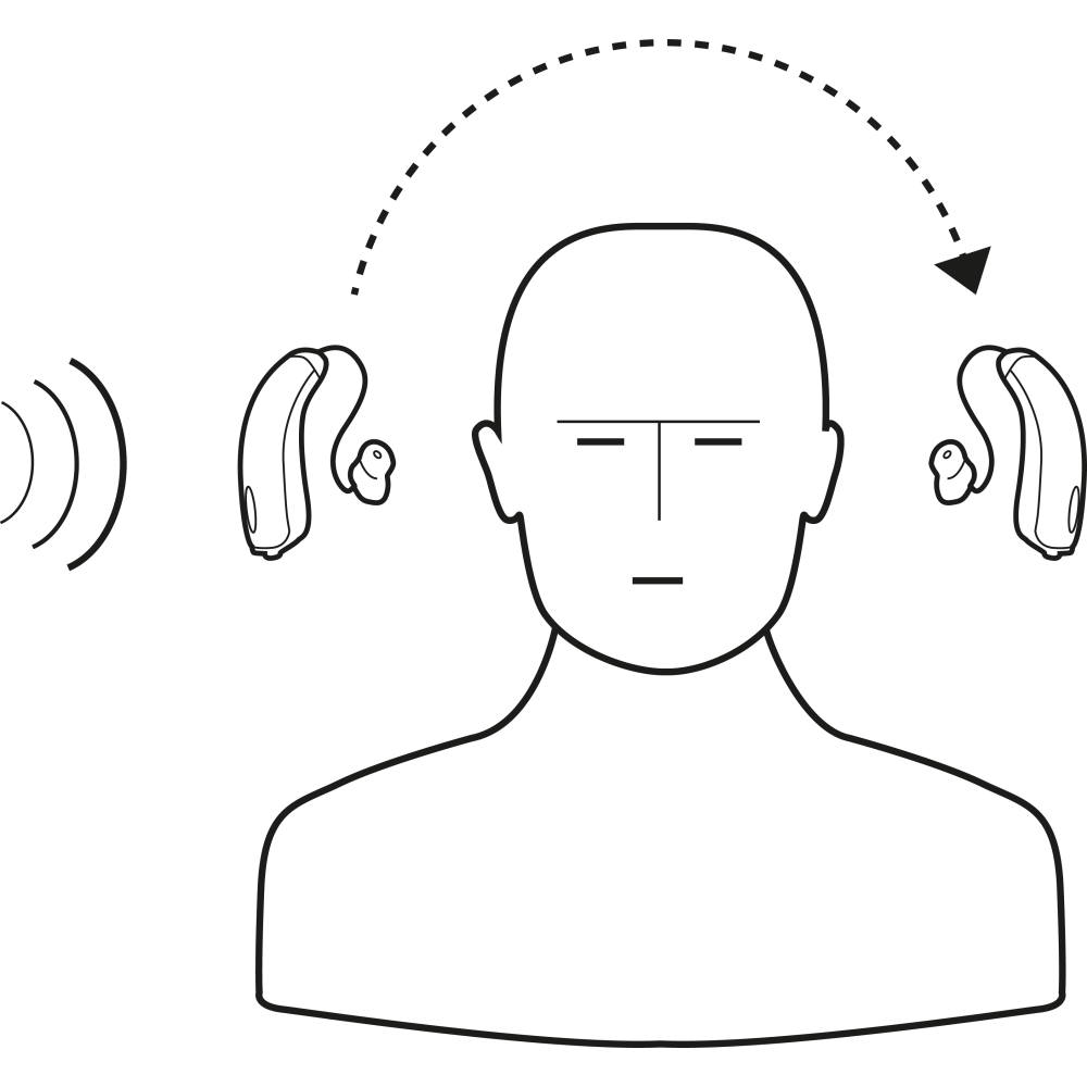Appareil auditif CROS détaillé - Ma Clinique Audio